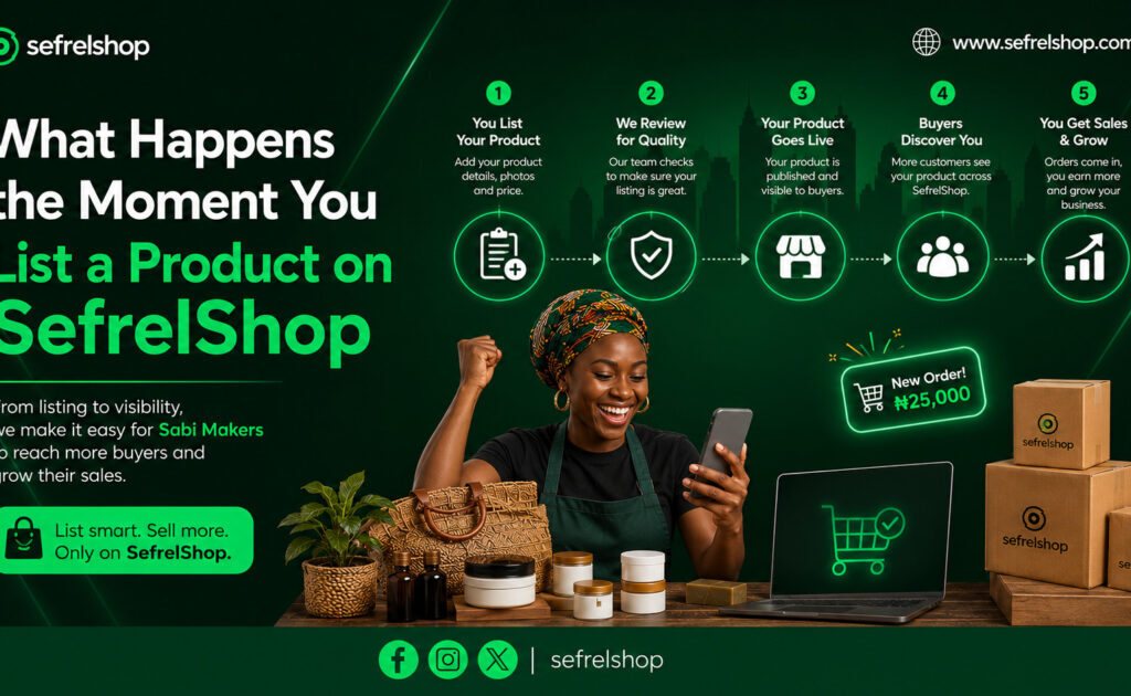 What Happens the Moment You List a Product on SefrelShop