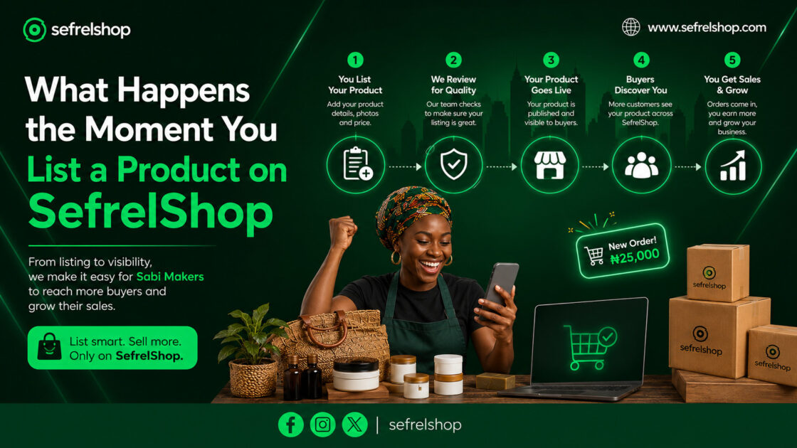 What Happens the Moment You List a Product on SefrelShop